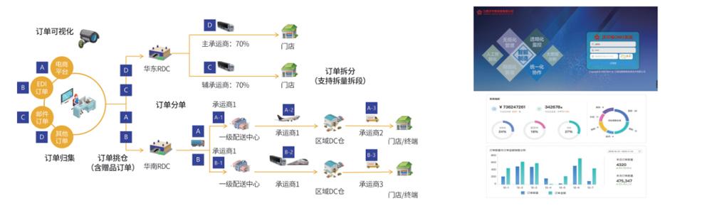 OMS智能訂單管理系統(tǒng)